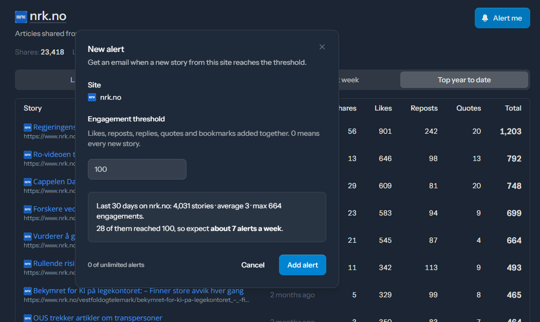 Alert rule form with a site, an engagement threshold and a live estimate of alerts per week