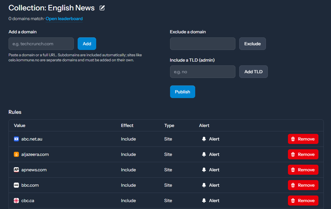 Collection editor listing the sites in a private board, each with an alert bell